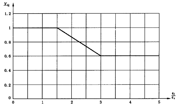 圓柱齒輪、錐齒輪和準雙曲面齒輪膠合承載能力計算方法第2部分：積分溫度法計算