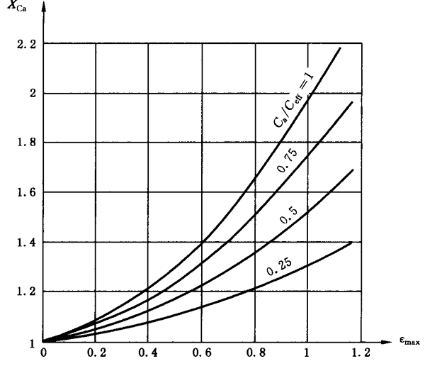 圓柱齒輪、錐齒輪和準雙曲面齒輪膠合承載能力計算方法第2部分：積分溫度法計算