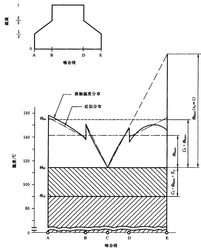 圓柱齒輪、錐齒輪和準雙曲面齒輪膠合承載能力計算方法第2部分：積分溫度法計算