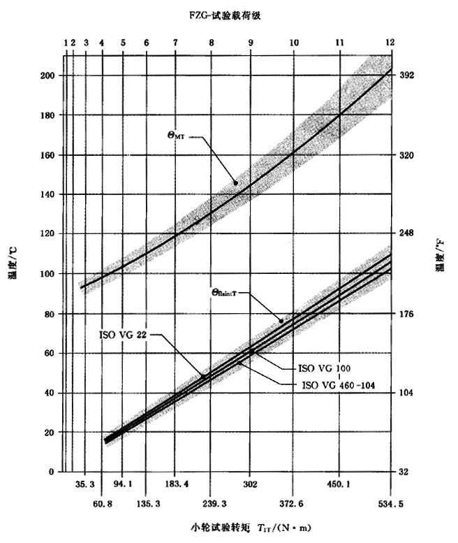 圓柱齒輪、錐齒輪和準雙曲面齒輪膠合承載能力計算方法第2部分：積分溫度法計算