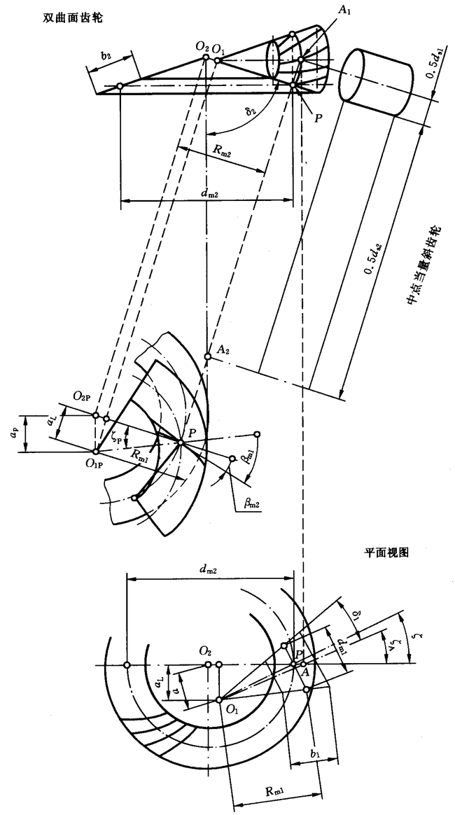 圓柱齒輪、錐齒輪和準雙曲面齒輪膠合承載能力計算方法第2部分：積分溫度法計算