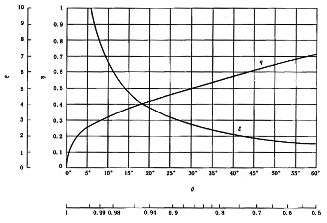 圓柱齒輪、錐齒輪和準雙曲面齒輪膠合承載能力計算方法第2部分：積分溫度法計算