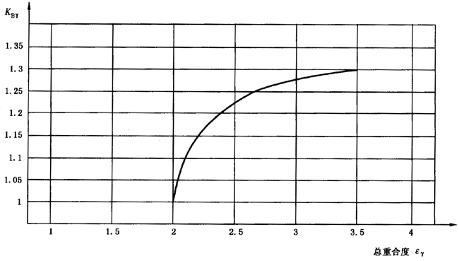 圓柱齒輪、錐齒輪和準雙曲面齒輪膠合承載能力計算方法第2部分：積分溫度法影響因素
