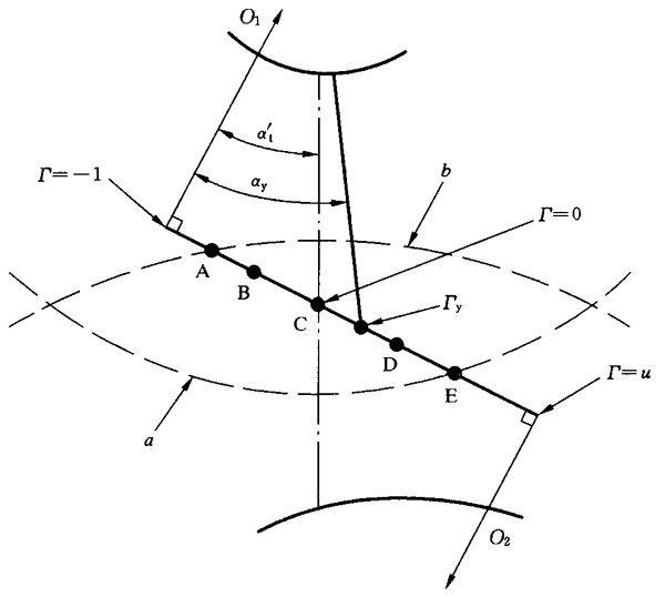 圓柱齒輪、錐齒輪和準雙曲面齒輪膠合承載能力計算方法第2部分：積分溫度法影響因素