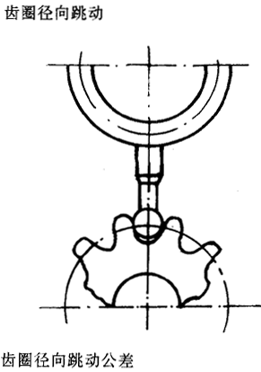漸開線圓柱齒輪精度齒輪、齒輪副誤差及側隙的定義和代号