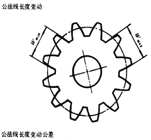 漸開線圓柱齒輪精度齒輪、齒輪副誤差及側隙的定義和代号