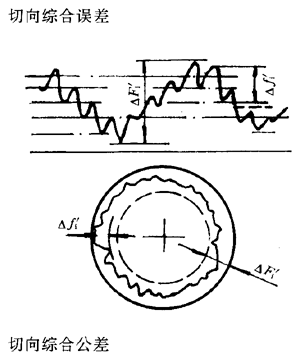 漸開線圓柱齒輪精度齒輪、齒輪副誤差及側隙的定義和代号
