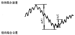 漸開線圓柱齒輪精度齒輪、齒輪副誤差及側隙的定義和代号