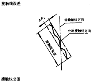 漸開線圓柱齒輪精度齒輪、齒輪副誤差及側隙的定義和代号