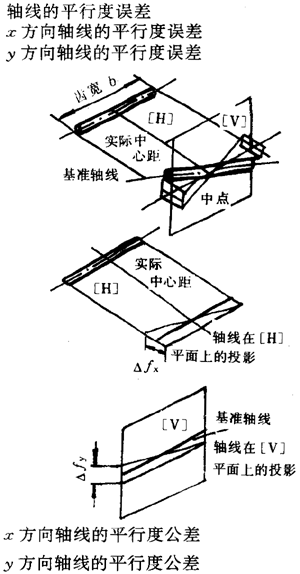 漸開線圓柱齒輪精度齒輪、齒輪副誤差及側隙的定義和代号