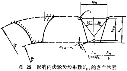 漸開線圓柱齒輪承載能力計算方法載荷、有關系數及疲勞極限