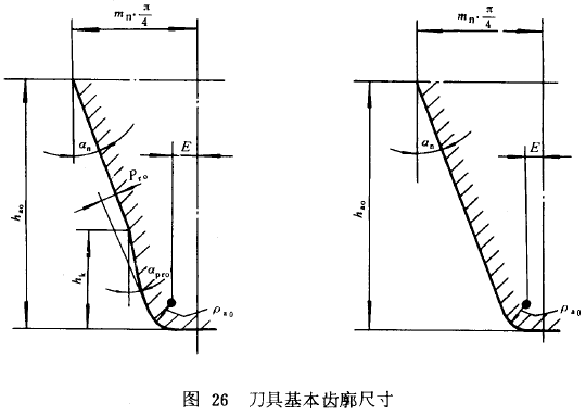 漸開線圓柱齒輪承載能力計算方法載荷、有關系數及疲勞極限