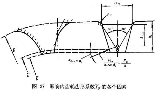漸開線圓柱齒輪承載能力計算方法載荷、有關系數及疲勞極限