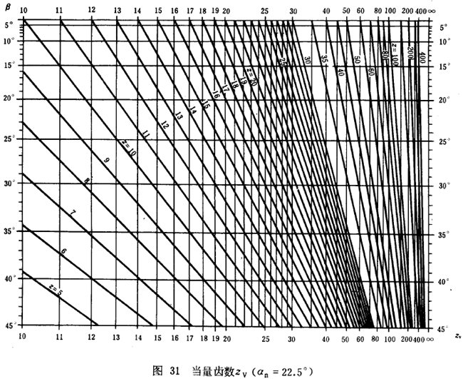 漸開線圓柱齒輪承載能力計算方法載荷、有關系數及疲勞極限