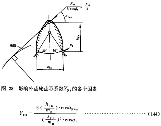 漸開線圓柱齒輪承載能力計算方法載荷、有關系數及疲勞極限