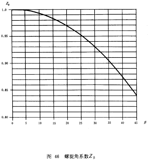 漸開線圓柱齒輪承載能力計算方法載荷、有關系數及疲勞極限