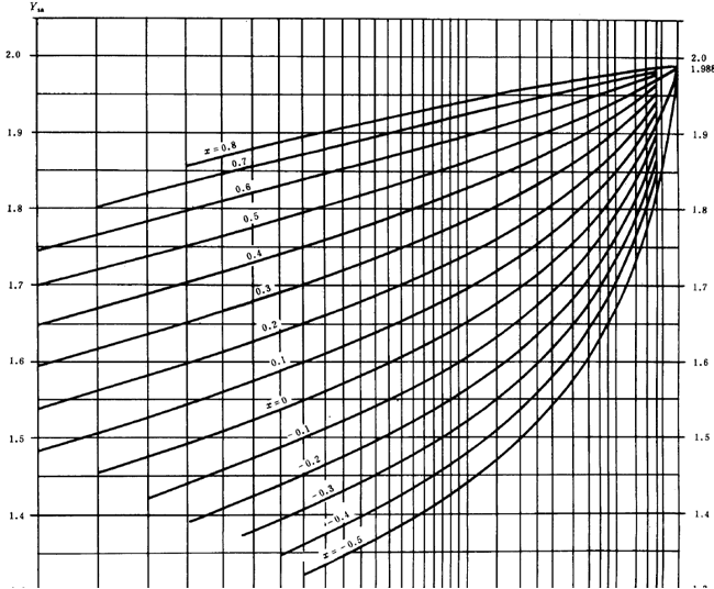 漸開線圓柱齒輪承載能力計算方法載荷、有關系數及疲勞極限