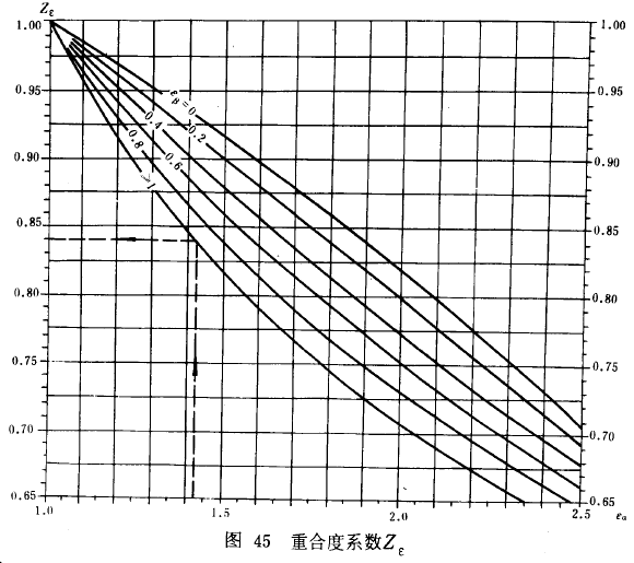漸開線圓柱齒輪承載能力計算方法載荷、有關系數及疲勞極限