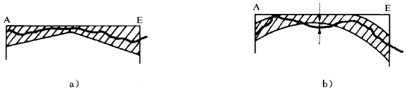 圓柱齒輪 檢驗實施規範 第1部分：輪齒同側齒面的檢驗齒廓偏差的檢驗