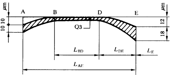 圓柱齒輪 檢驗實施規範 第1部分：輪齒同側齒面的檢驗齒廓偏差的檢驗