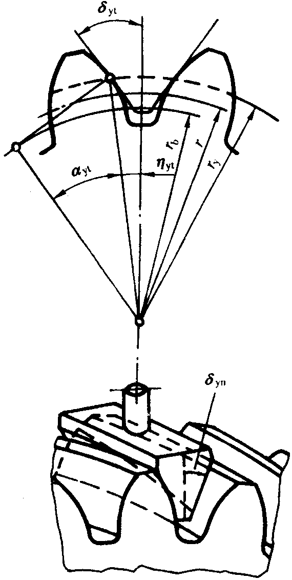 圓柱齒輪檢驗實施規範第2部分：徑向綜合偏差、徑向跳動、齒厚和側隙的檢驗徑向跳動的測量、偏心量的確定