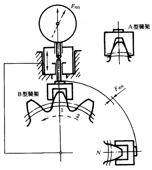 圓柱齒輪檢驗實施規範第2部分：徑向綜合偏差、徑向跳動、齒厚和側隙的檢驗徑向跳動的測量、偏心量的確定