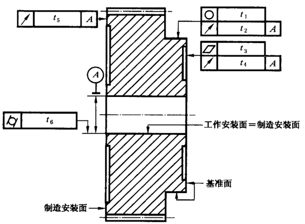 圓柱齒輪 檢驗實施規範 第3部分：齒輪坯、軸中心距和軸線平行度齒輪坯的精度