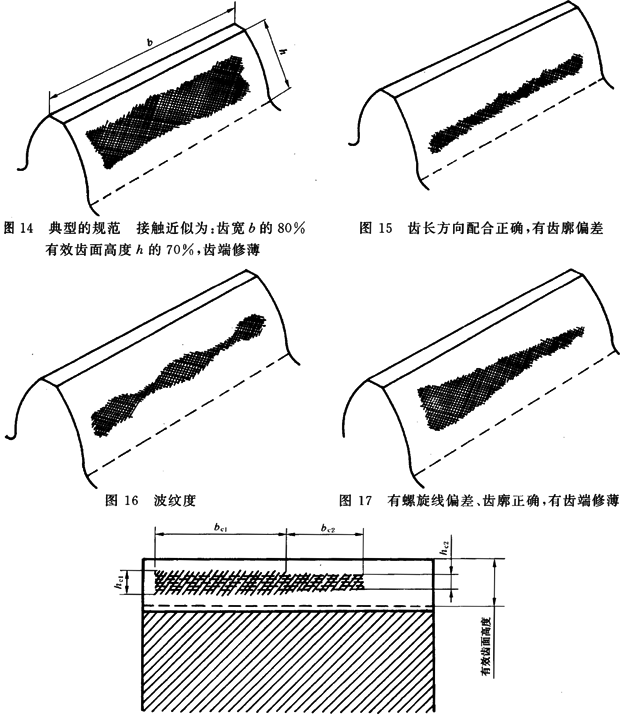 圓柱齒輪 檢驗實施規範 第4部分：表面結構和輪齒接觸斑點的檢驗能輪齒接觸斑點的檢驗