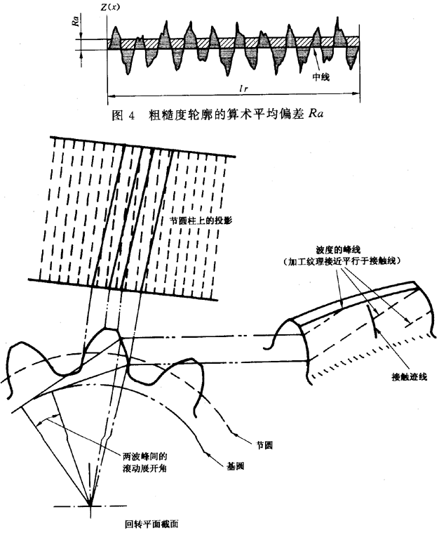 圓柱齒輪 檢驗實施規範 第4部分：表面結構和輪齒接觸斑點的檢驗符号和定義