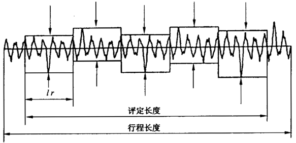 圓柱齒輪 檢驗實施規範 第4部分：表面結構和輪齒接觸斑點的檢驗符号和定義