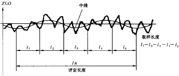 圓柱齒輪 檢驗實施規範 第4部分：表面結構和輪齒接觸斑點的檢驗符号和定義